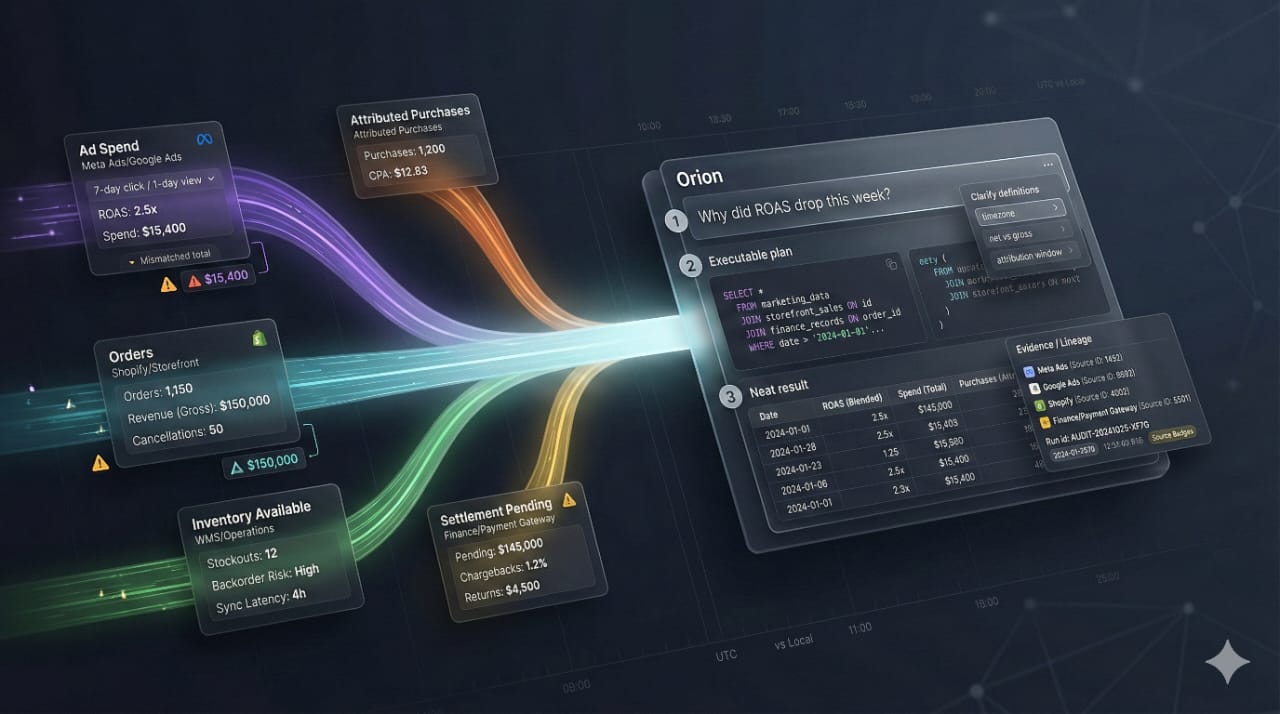 Orion: The Analytics Agent for Real-World Operations